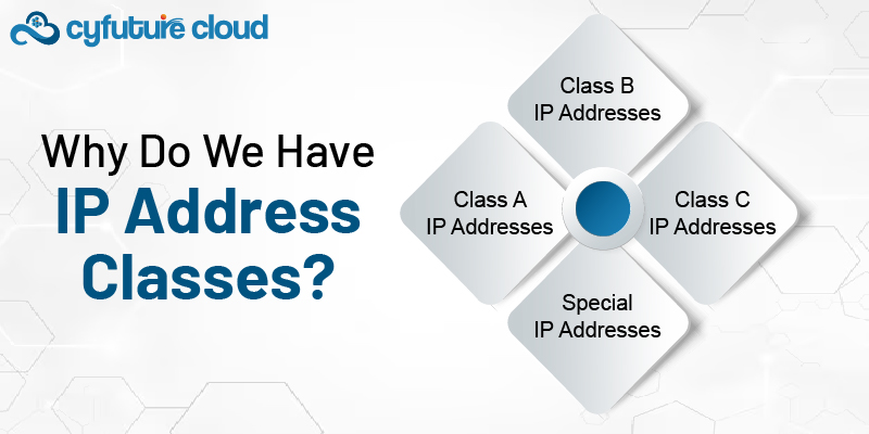 IP Address Classes